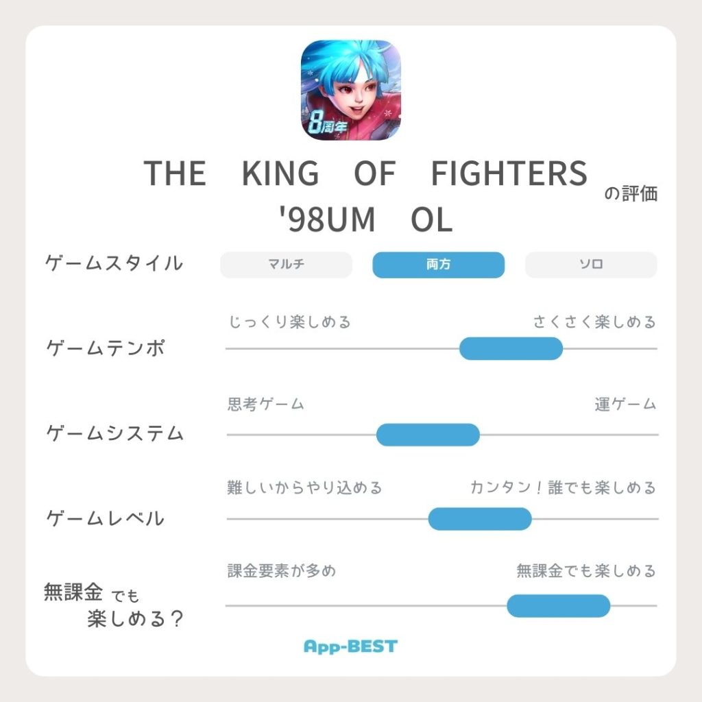 ガチャ課金に飽きた人必見！無課金でも楽しめるおすすめのゲームアプリ | App-BEST