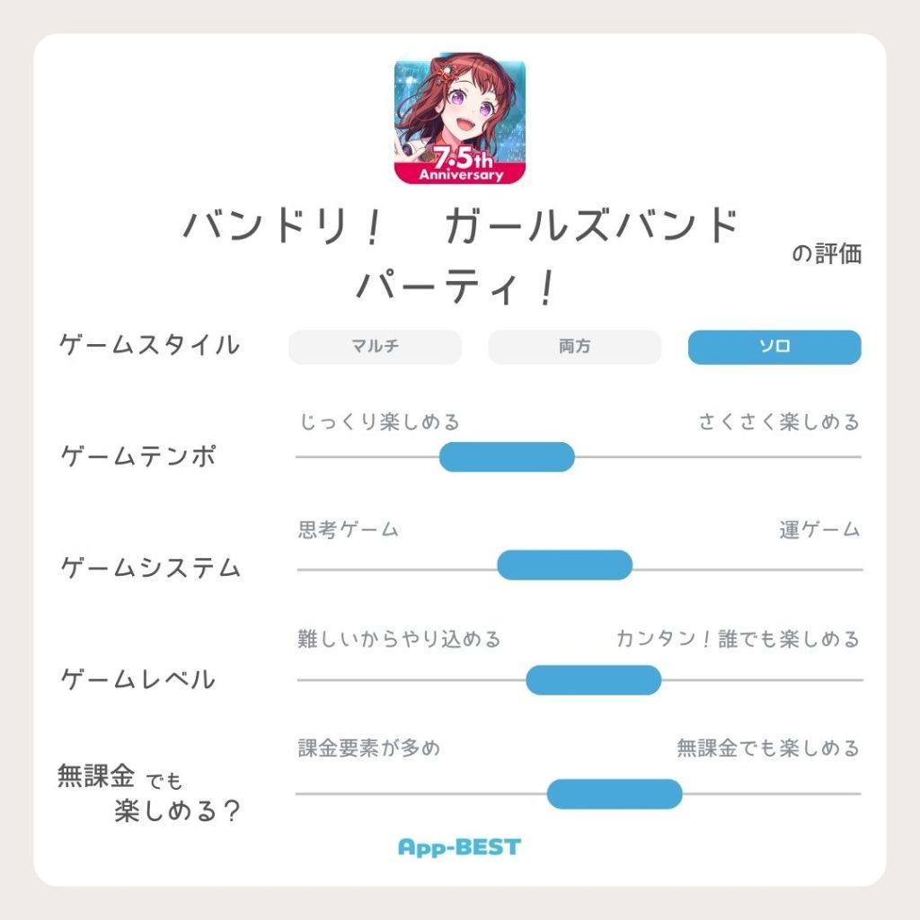 あなたの力で目指せトップアイドル！おすすめのアイドル育成シミュレーションゲームアプリ | App-BEST