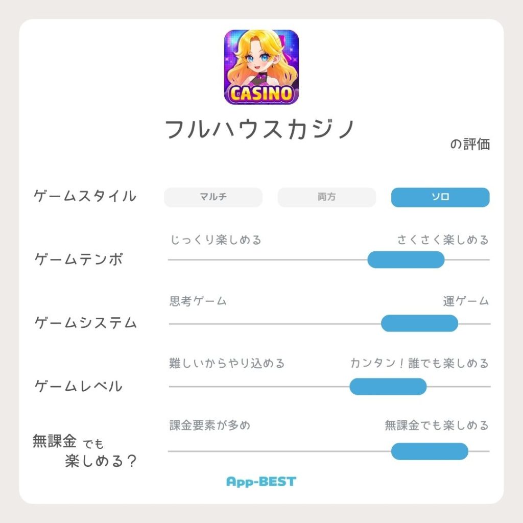 フルハウスカジノ」ってどんなゲーム？Appプレイレビュー | App-BEST