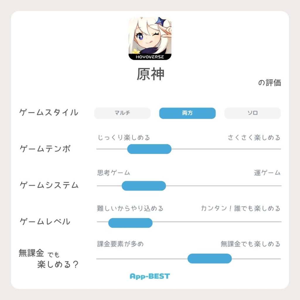 このクオリティが無料で遊べていいの？本気でおすすめしたいゲームアプリまとめ | App-BEST