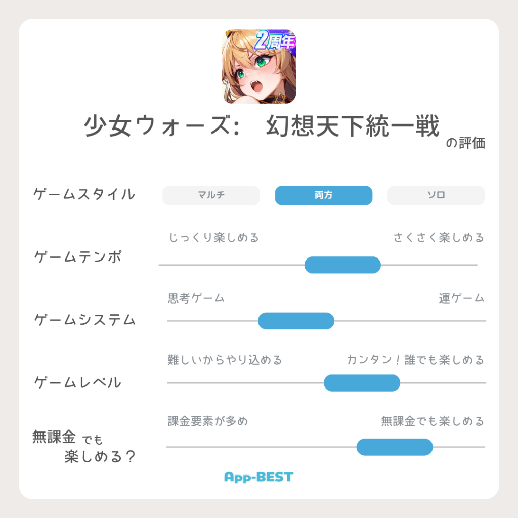 美少女たちの可愛さにメロメロ！おすすめ美少女育成ゲームアプリ | App-BEST