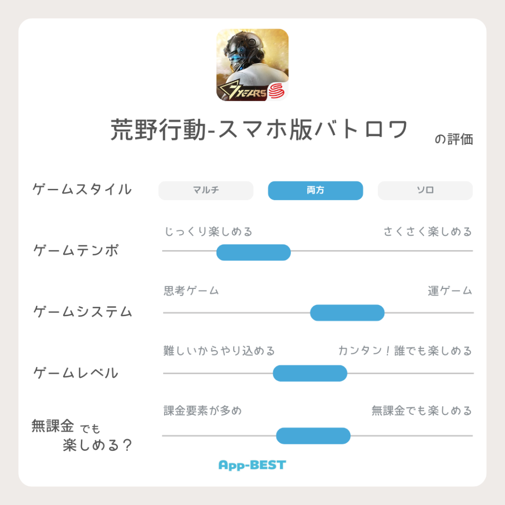 大人になった今こそプレイしたい！おすすめゲームアプリを紹介！ | App-BEST