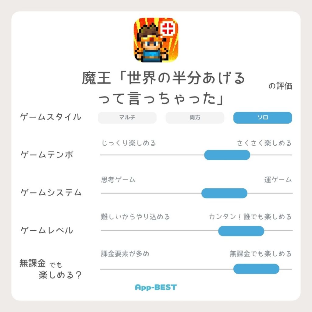 魔王「世界の半分あげるって言っちゃった」」ってどんなゲーム？Appプレイレビュー | App-BEST