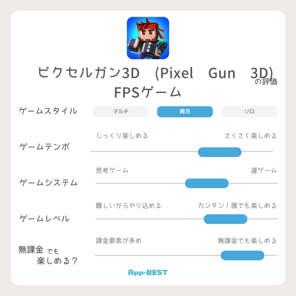 ピクセルガン3D (Pixel Gun 3D) FPSゲーム」ってどんなゲーム？Appプレイレビュー | App-BEST
