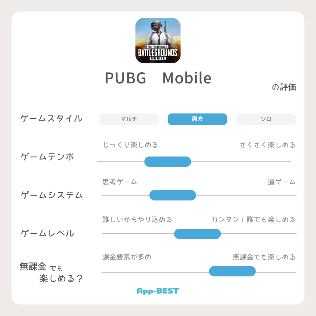 2025年最新】超絶面白いFPS/TPSゲームアプリ おすすめランキング | App-BEST