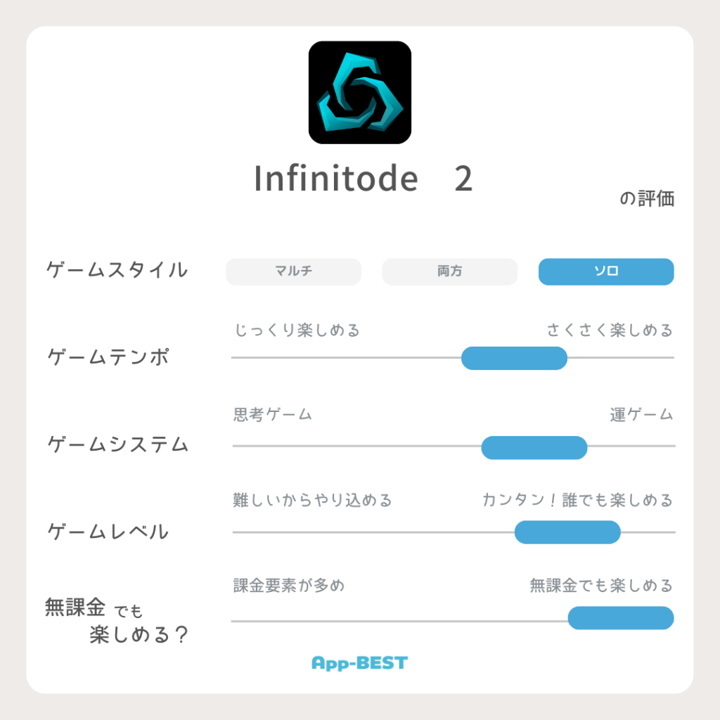 Infinitode 2」ってどんなゲーム？Appプレイレビュー | App-BEST