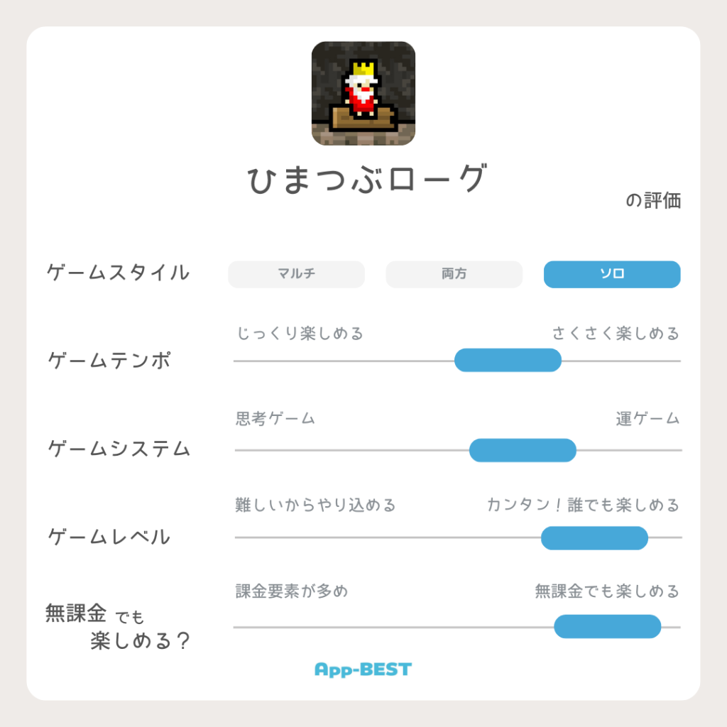 2025年最新】超絶面白いローグライクゲームアプリ おすすめランキング | App-BEST
