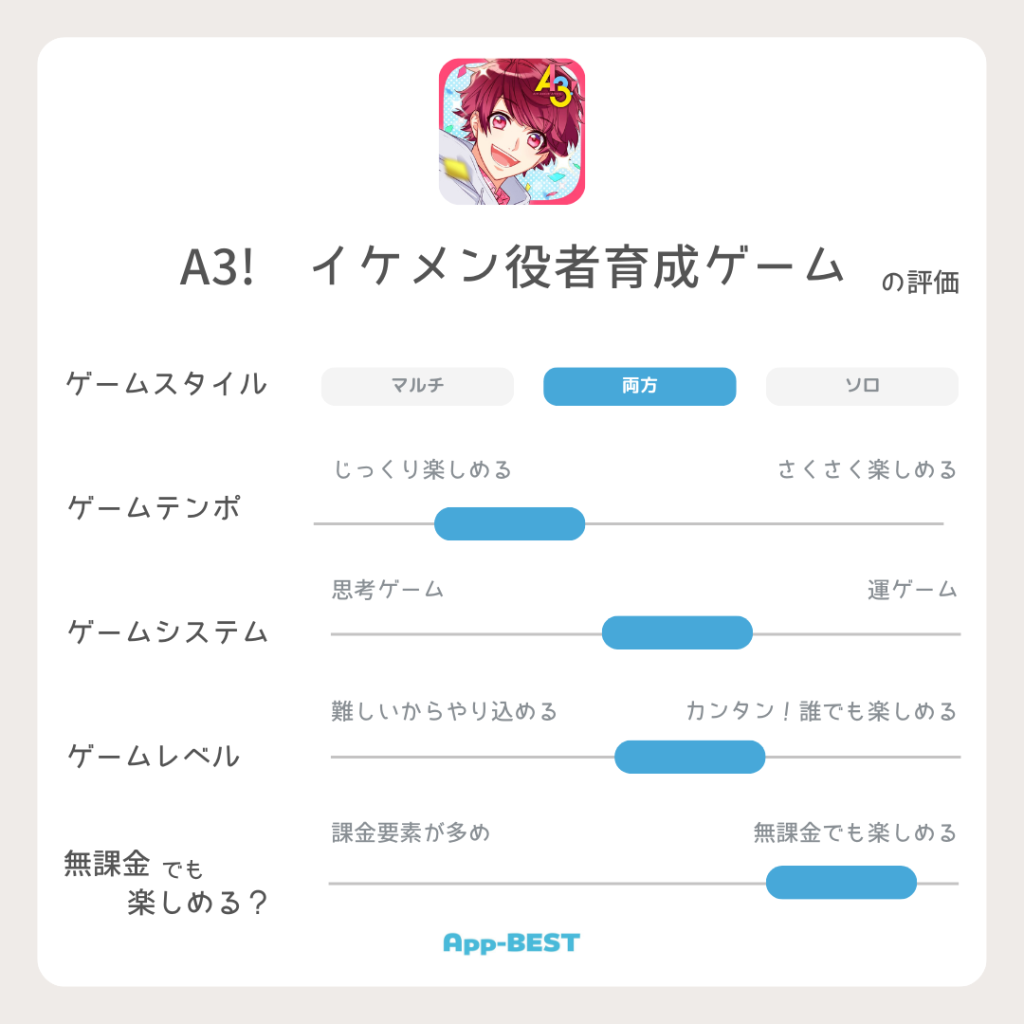 A3! イケメン役者育成ゲーム」ってどんなゲーム？Appプレイレビュー | App-BEST
