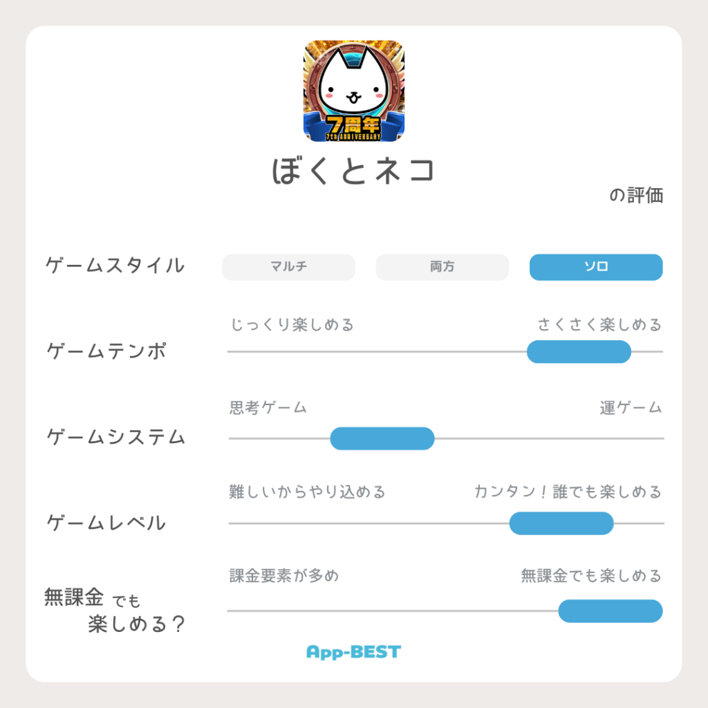 2024年厳選】猫好きにはたまらない！おすすめの癒し系猫ゲームアプリ | App-BEST