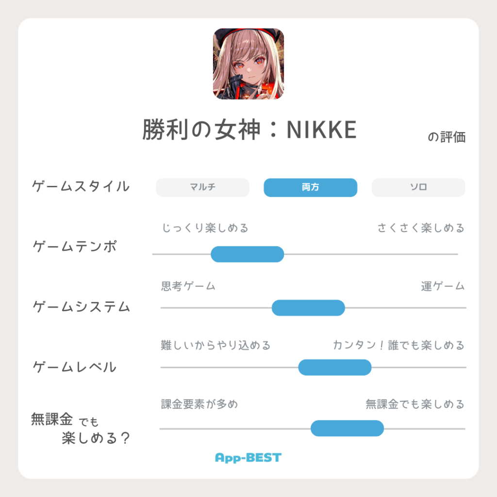 このクオリティが無料で遊べていいの？本気でおすすめしたいゲームアプリまとめ | App-BEST