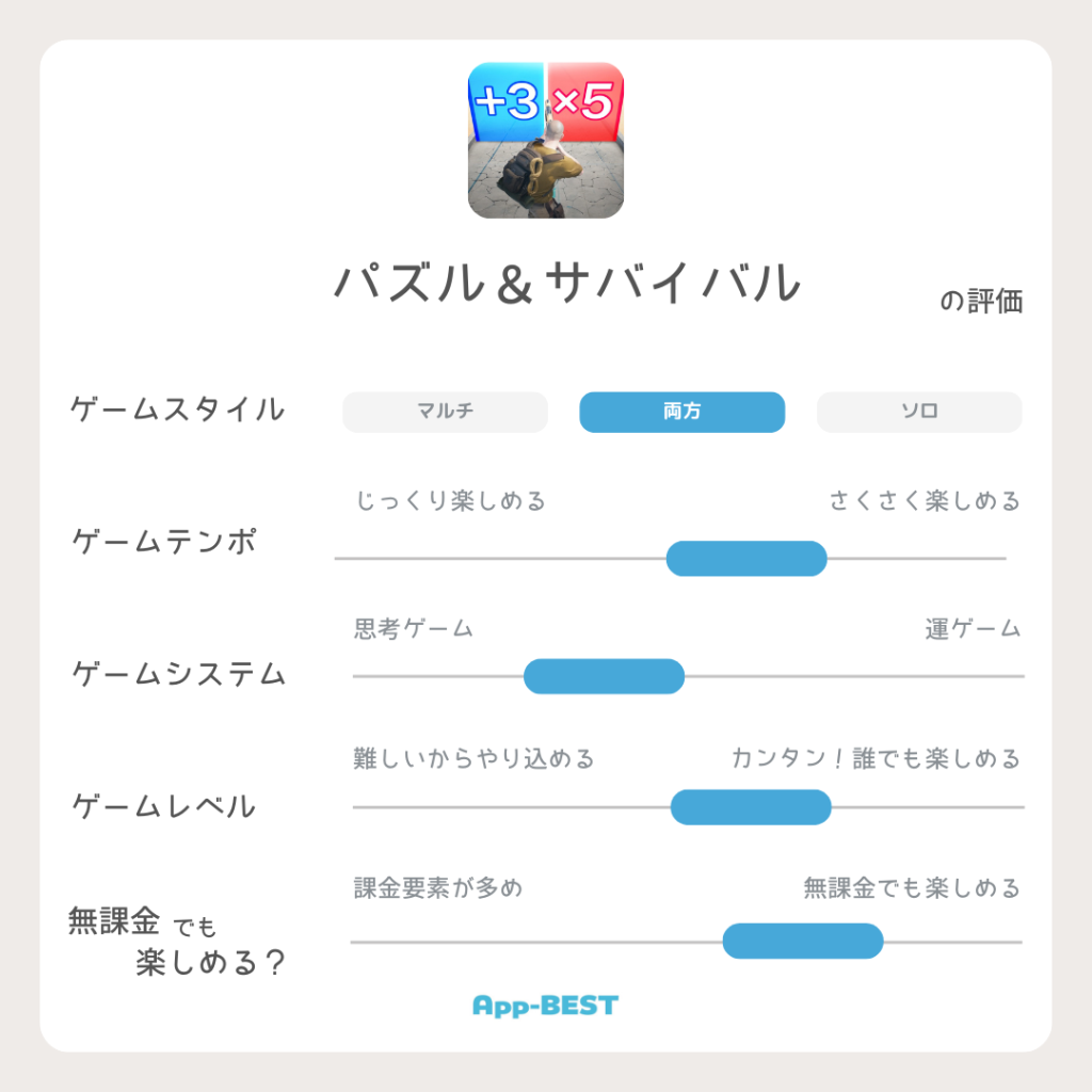 生き残りをかけた戦い！おすすめのサバイバルゲームアプリ | App-BEST